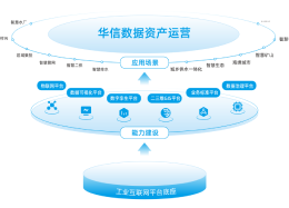 数据资产运营，赋能企业数字经济新时代